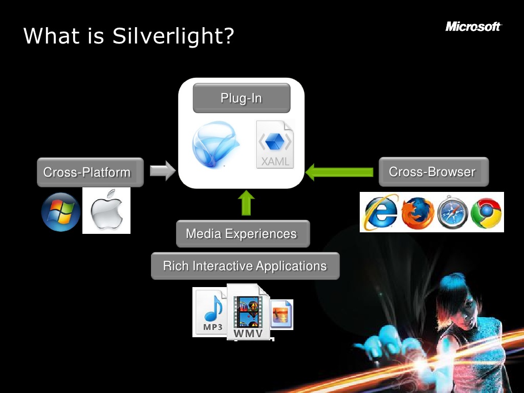silverlight browser plug in